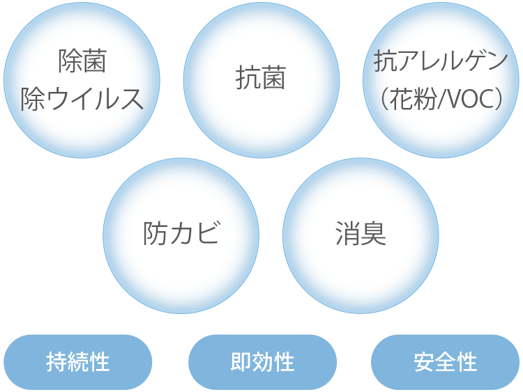 光触媒の仕組み